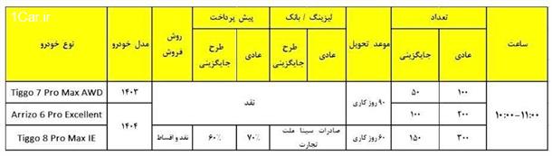 شرایط فروش محصولات فونیکس 1403/10/22